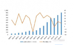 互联网金融板块目...上证指数目前处于赢家江恩