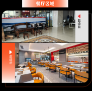 <b>把焦点内容拆解为四</b>